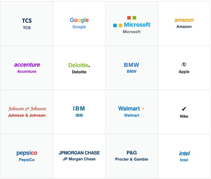 list of clients